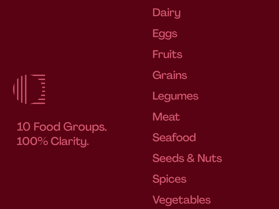 Food Sensitivity Test