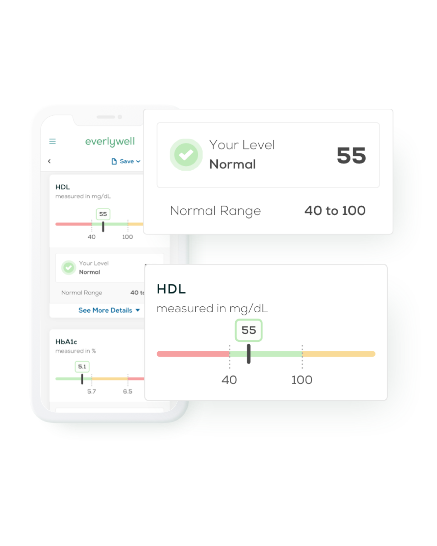 Everlywell app showing HDL and HbA1c results with color-coded ranges