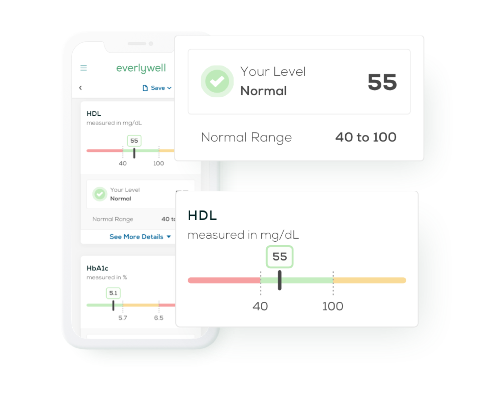 Everlywell app showing HDL and HbA1c results with color-coded ranges