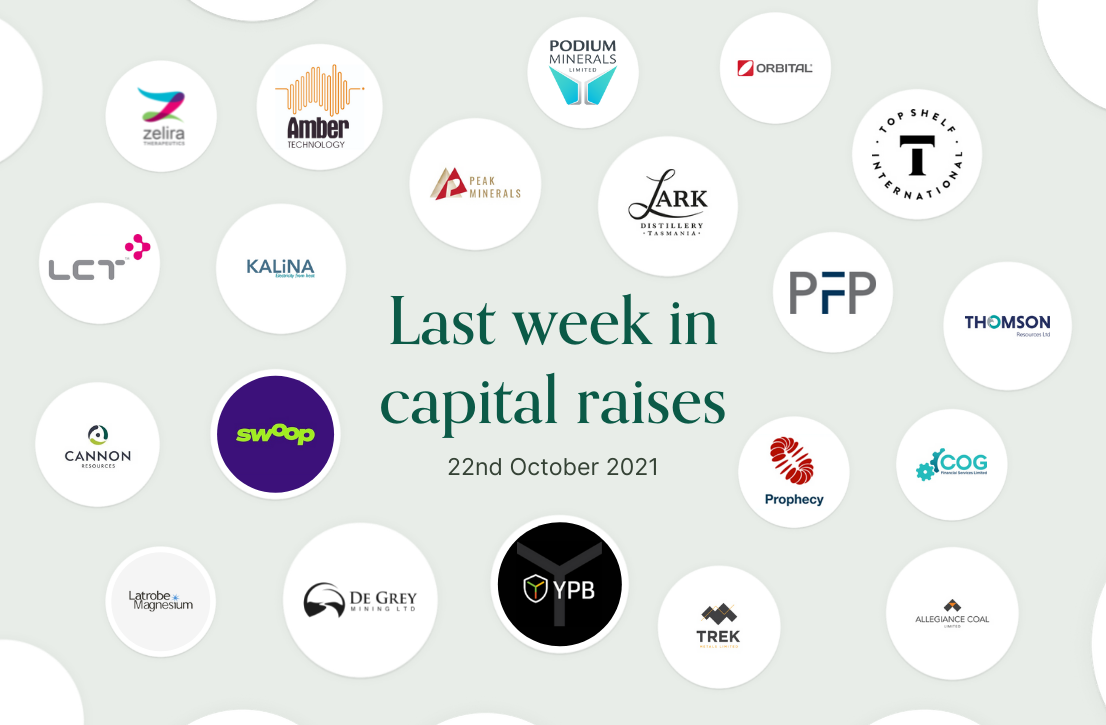 Capital Raises Weekly Wrap 22/10/2021 Fresh Equities