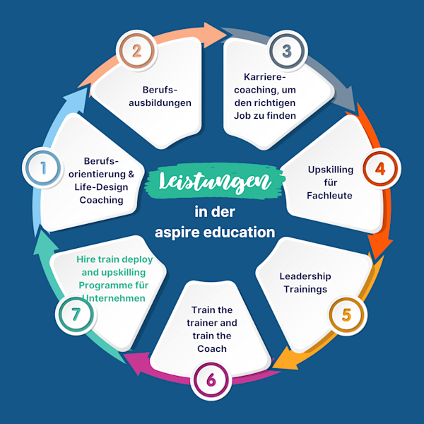 aspire education has a comprehensive education portfolio that helps ...