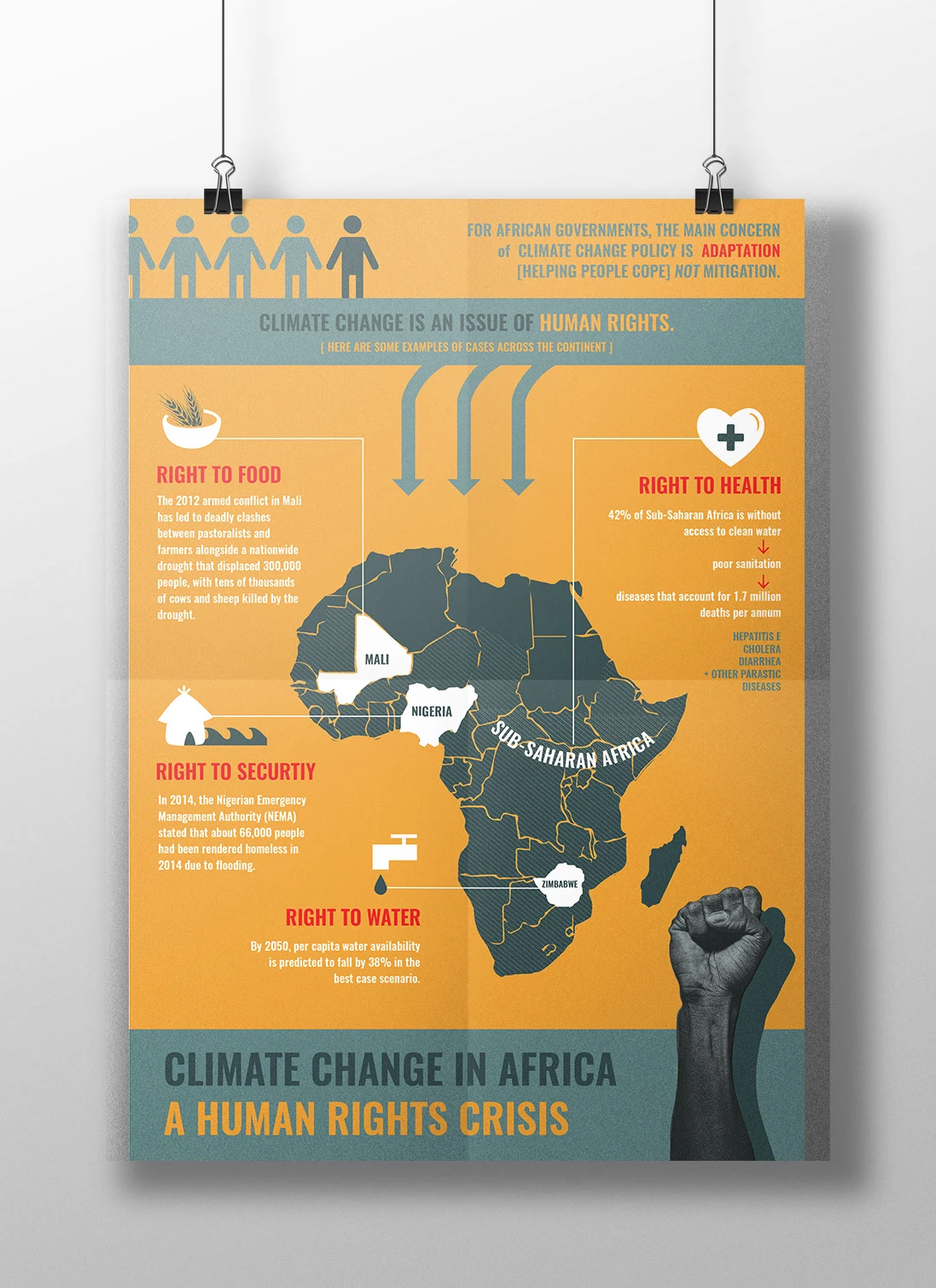 Climate Change in Lesotho - Infographic 1