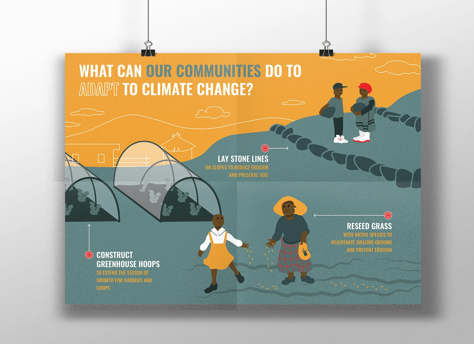 Climate Change in Lesotho - Infographic 4