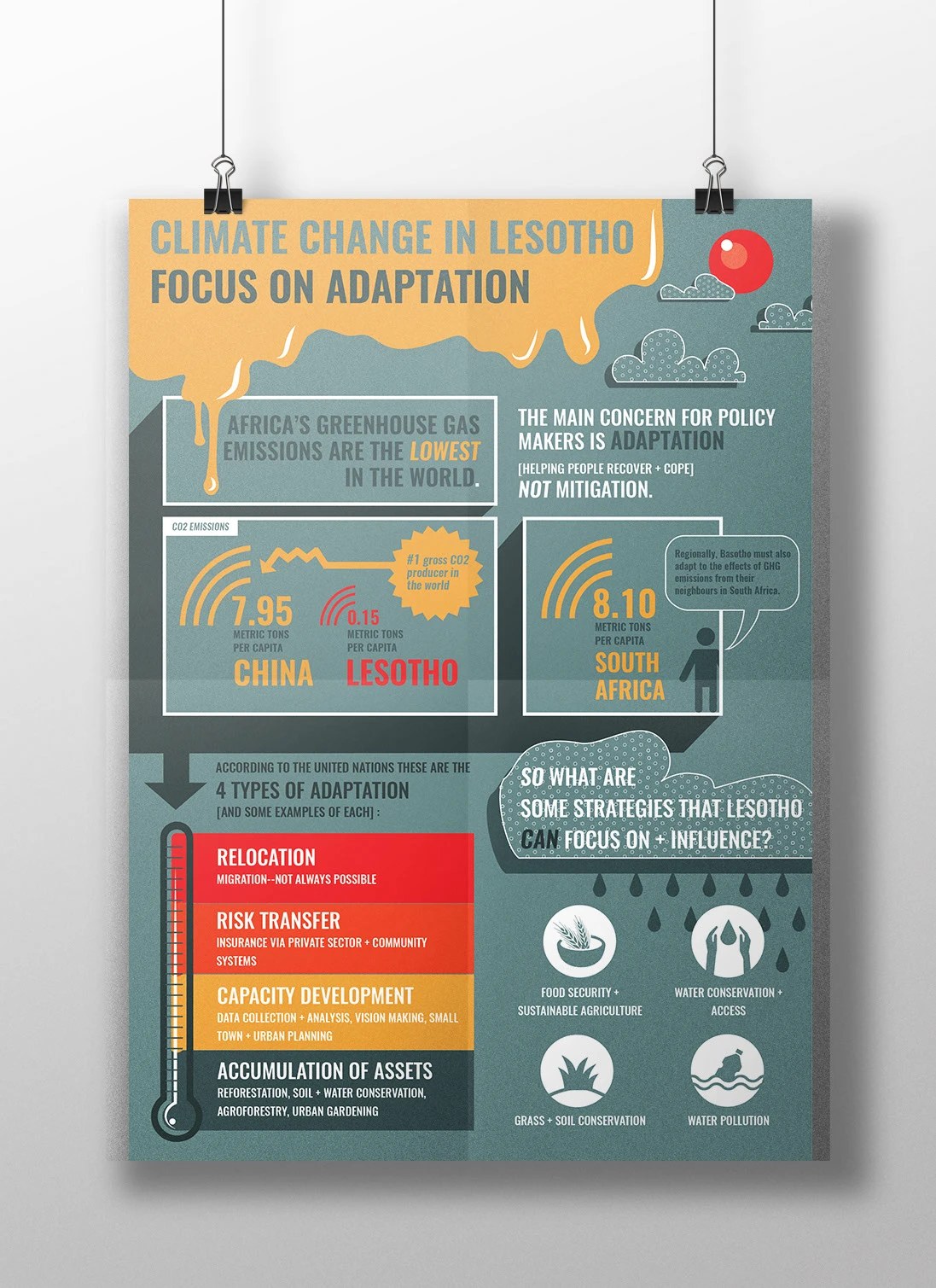 Climate Change in Lesotho - Infographic 2