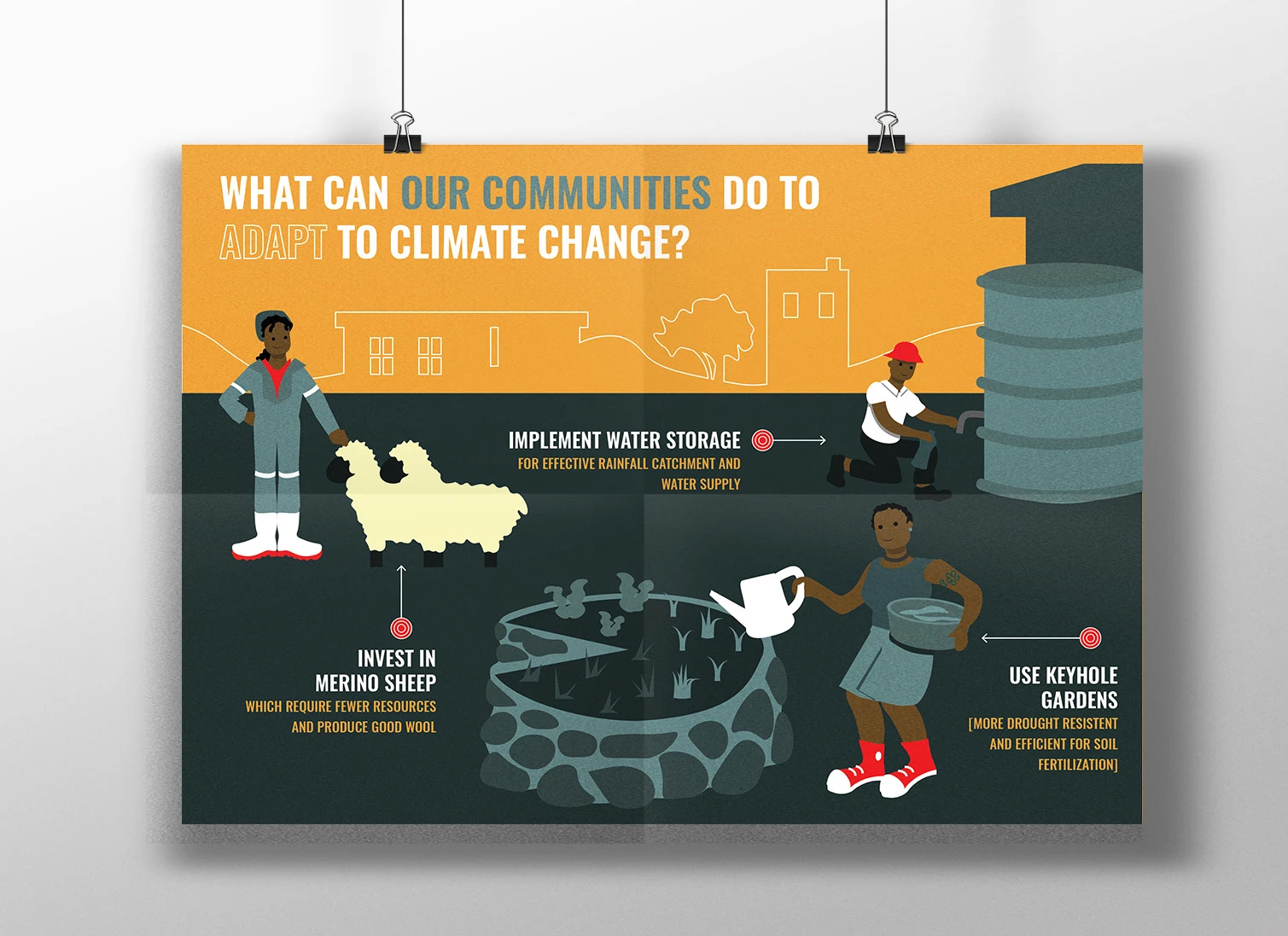 Climate Change in Lesotho - Infographic 3