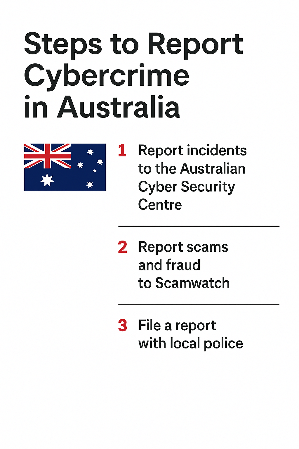 How to Report a Cyber Breach in Australia