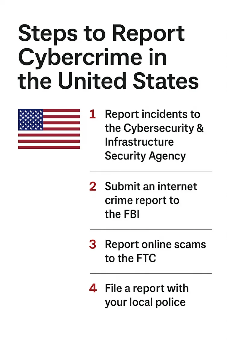 How to Report a Cyber Breach in the US