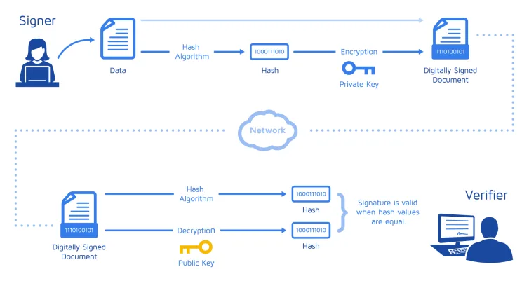 Docusign Diagram