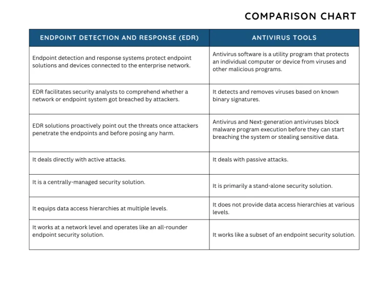 EDR vs. Antivirus