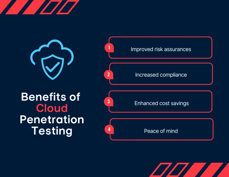 Bnefits of cloud penetration testing