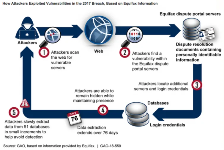 equifax-breach-infographic-1024x685.png