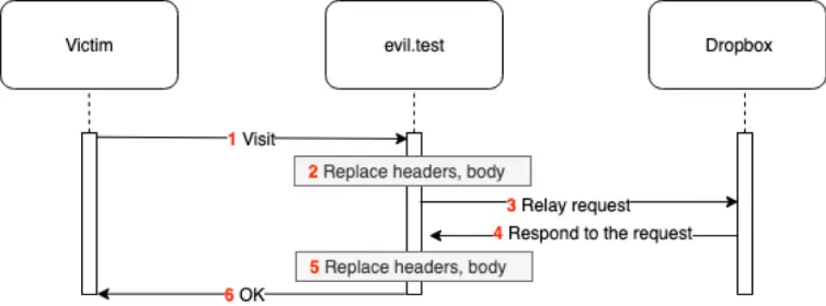 overview-of-phishing-flow.png