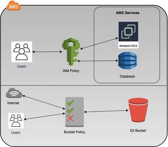 AWS_Figure_1.png