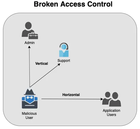 broken-access-control.png