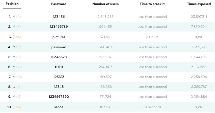 top-weak-passwords.png