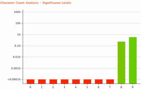 broken-authentication-stats1.png