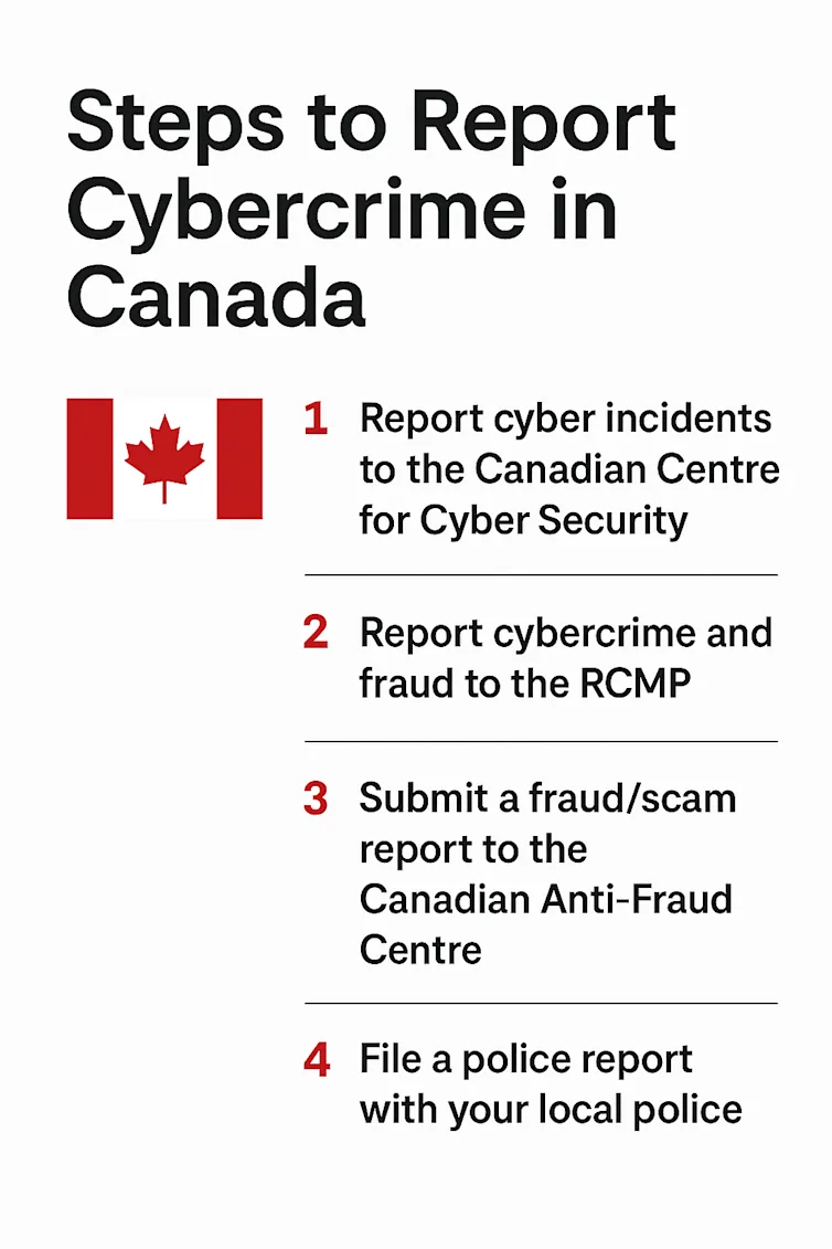 How to Report a Cyber Breach in Canada