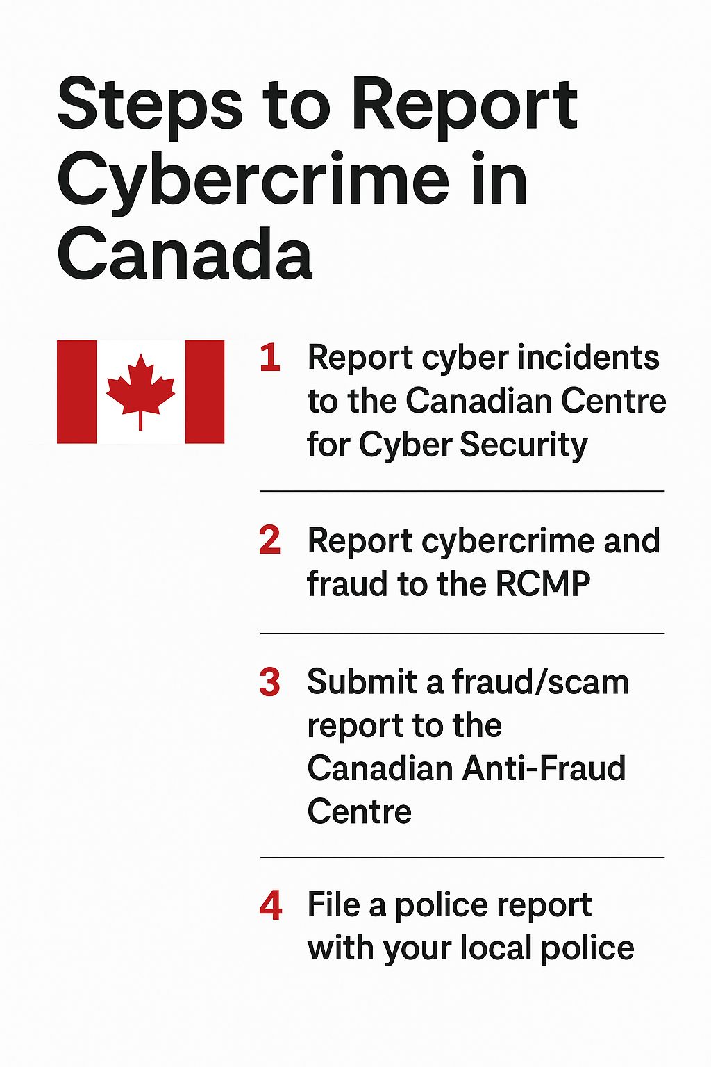 How to Report a Cyber Breach in Canada