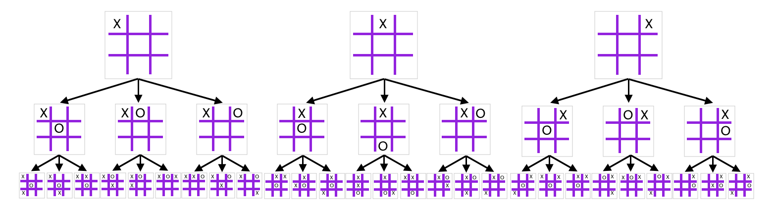 Tic Tac Toe Turn Three