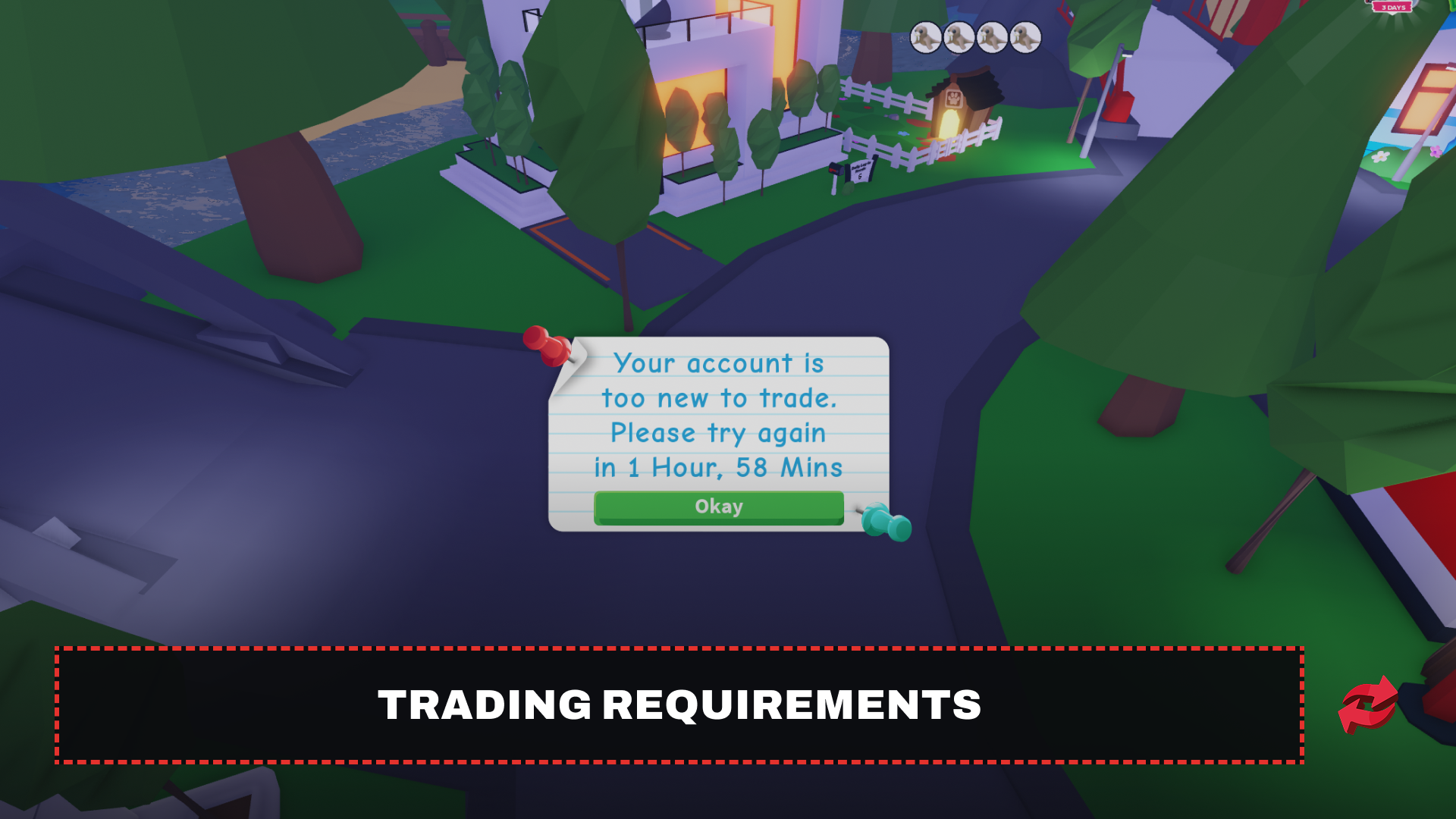 Trading Requirements