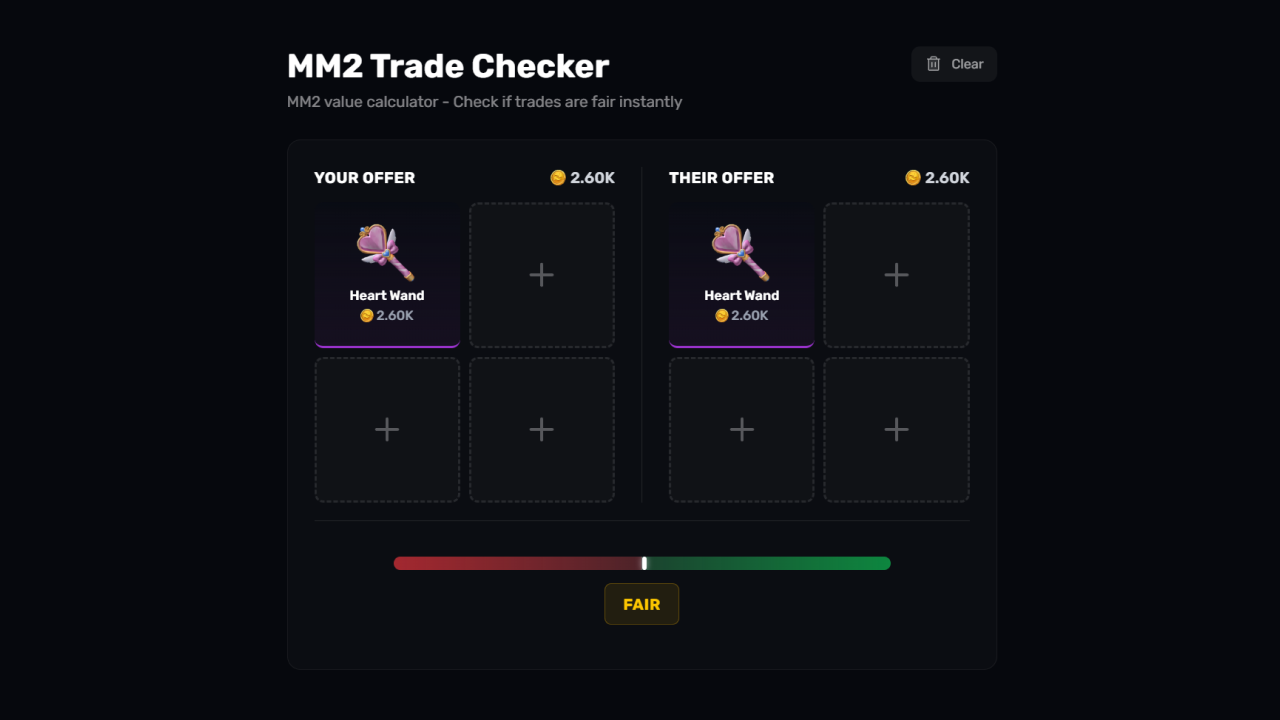 What is Heart Wand Value