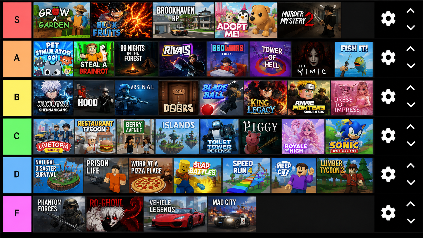 Roblox Tier List