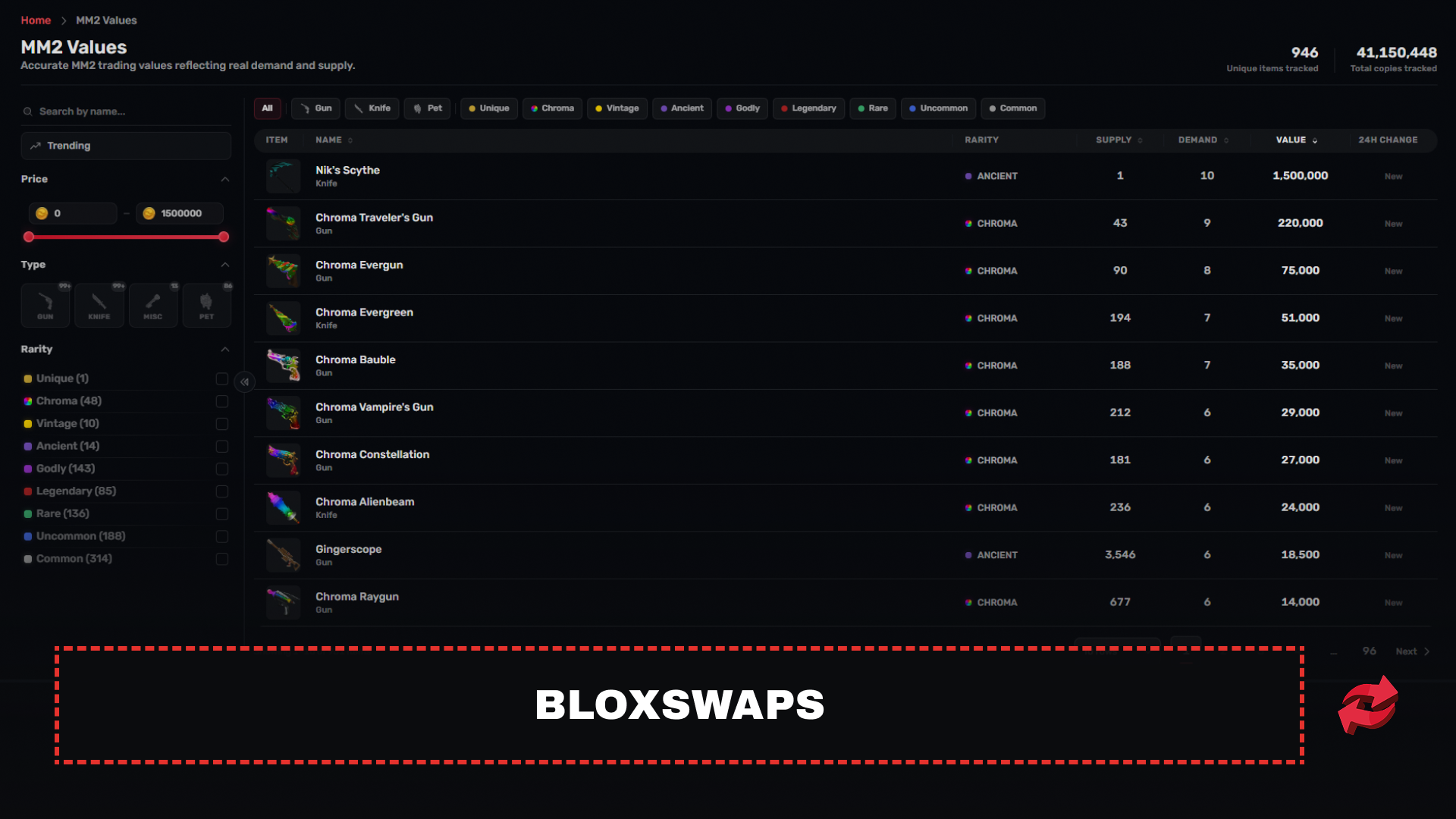 BloxSwaps MM2 Values Page