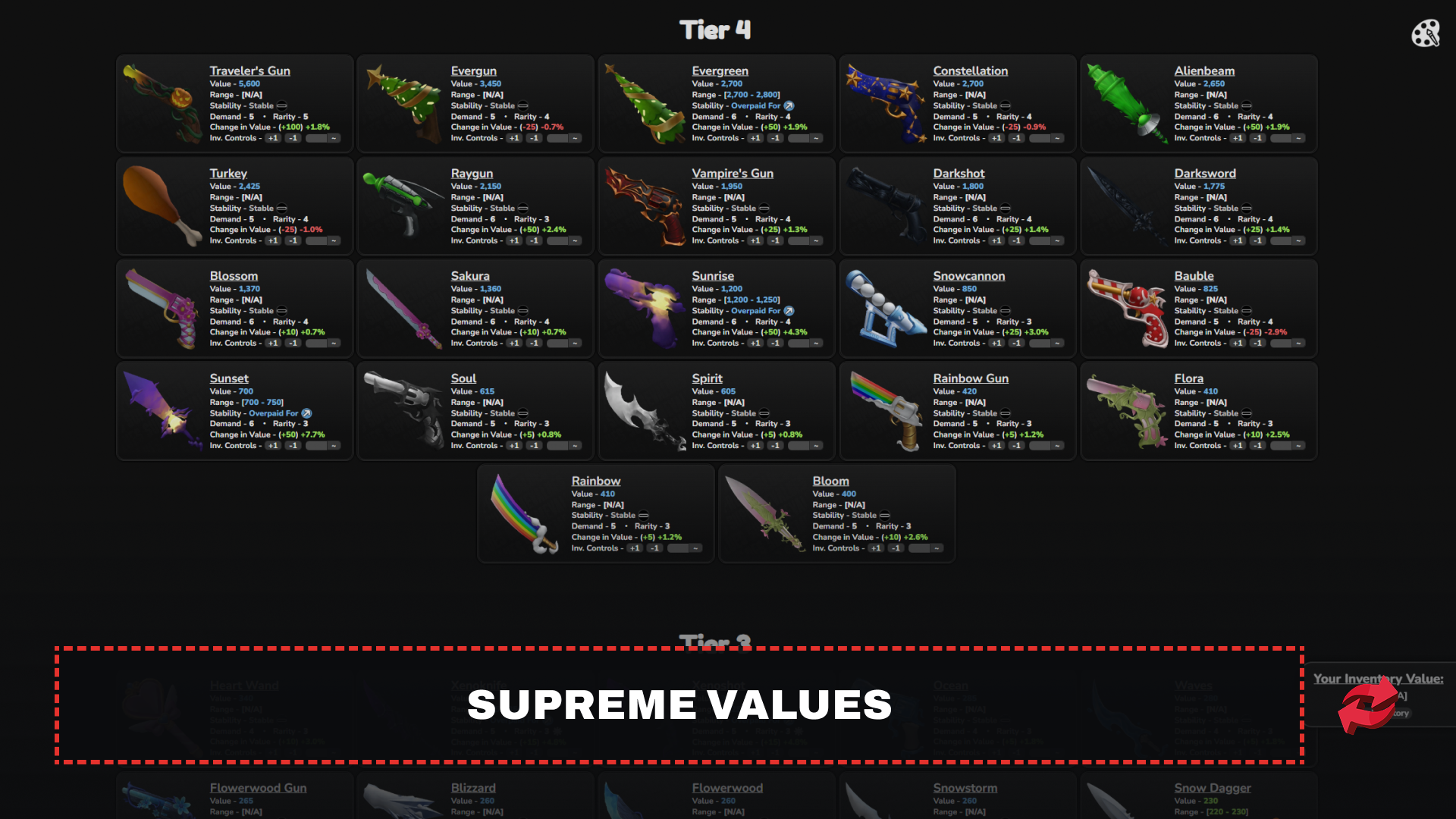 Supreme Values Godly Tiers