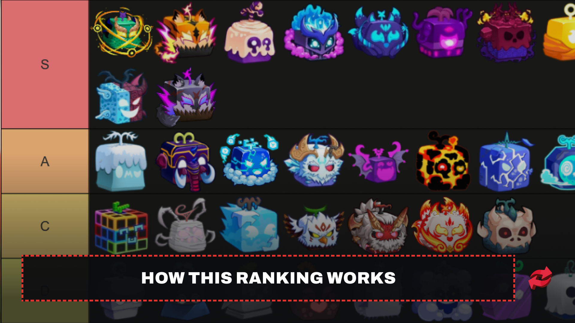 Blox Fruits tier list ranking fruits from S to D using fruit icons.