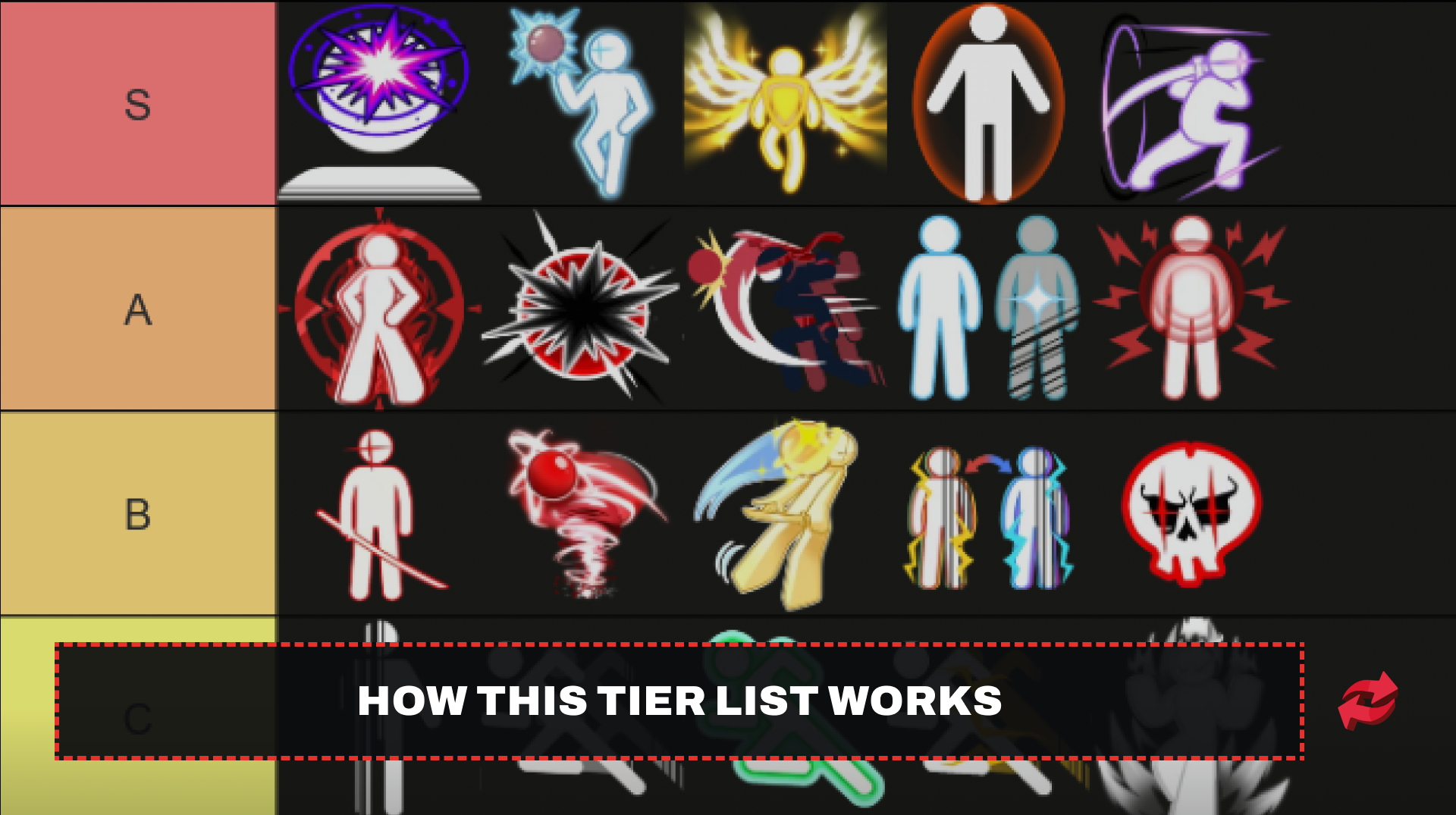 Tier list graphic ranking powers from S to C, using icon illustrations.