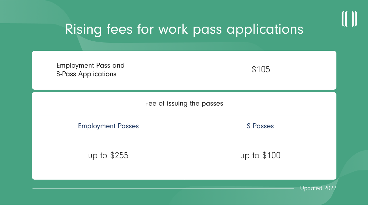 3 Main Challenges of Getting a Singapore Work Visa Approved Lanturn