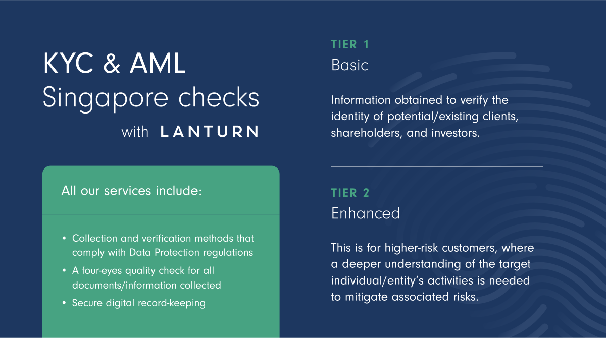 Infographic detailing the difference between Lanturn's Basic and Enhanced KYC and AML checks in Singapore