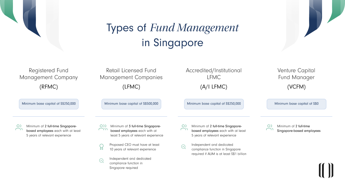Types of Fund Management in Singapore