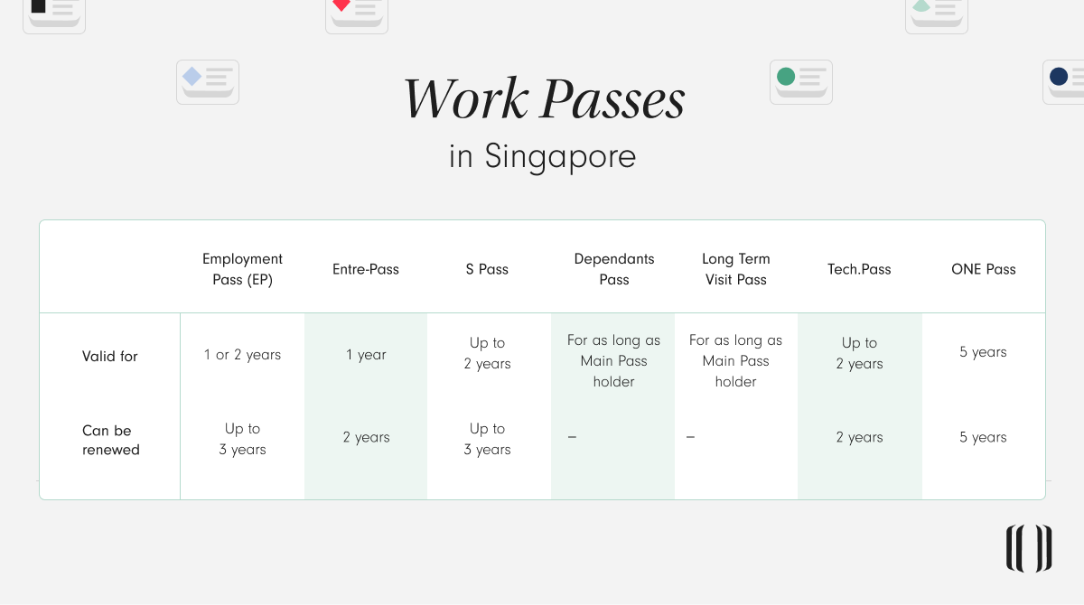 Types of Work Passes in Singapore, and How to Get Them Lanturn Learning