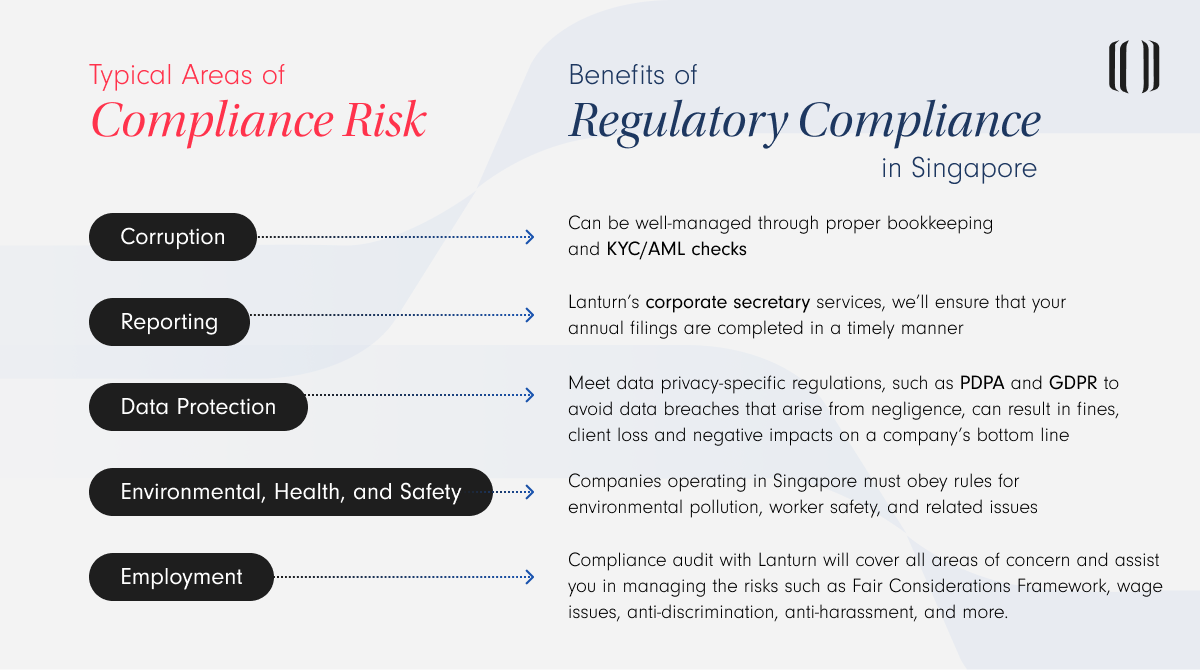 IMAGE: Benefits of regulatory compliance for Singapore companies