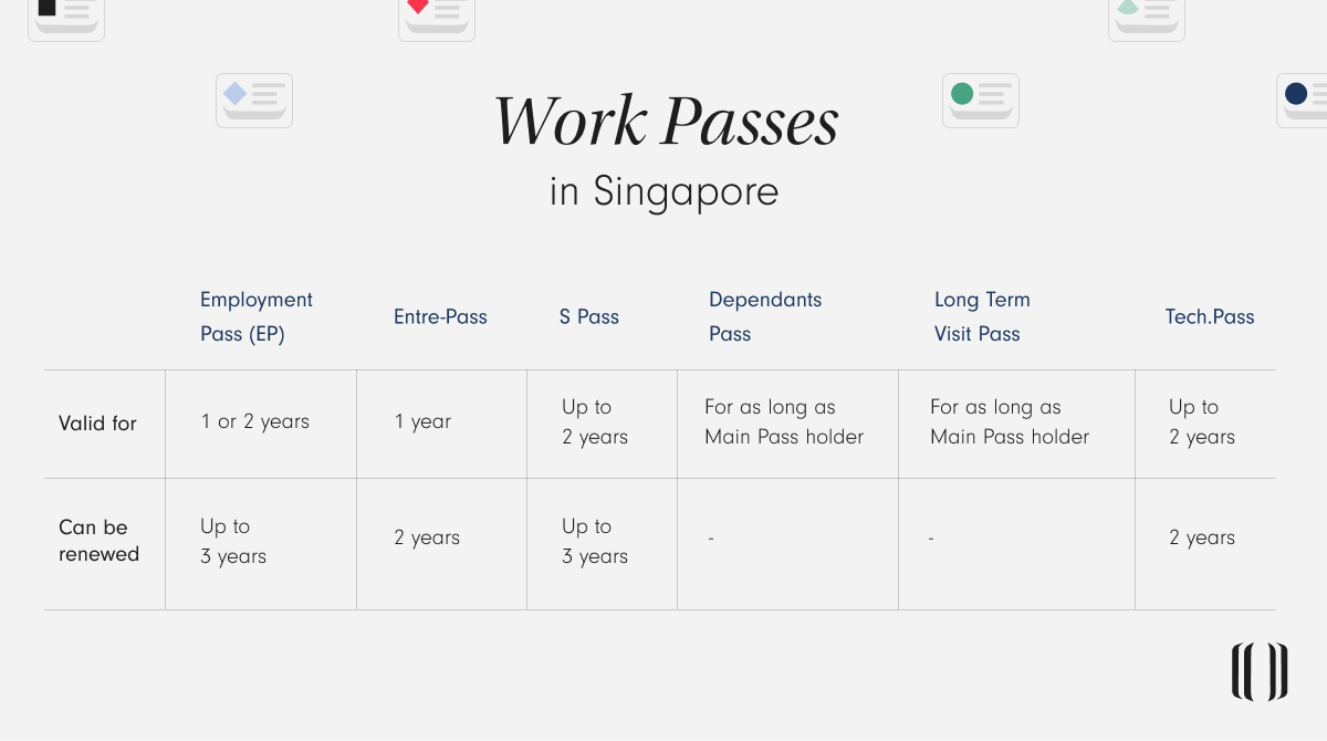 IMAGE: Comparison of work passes in Singapore 2022