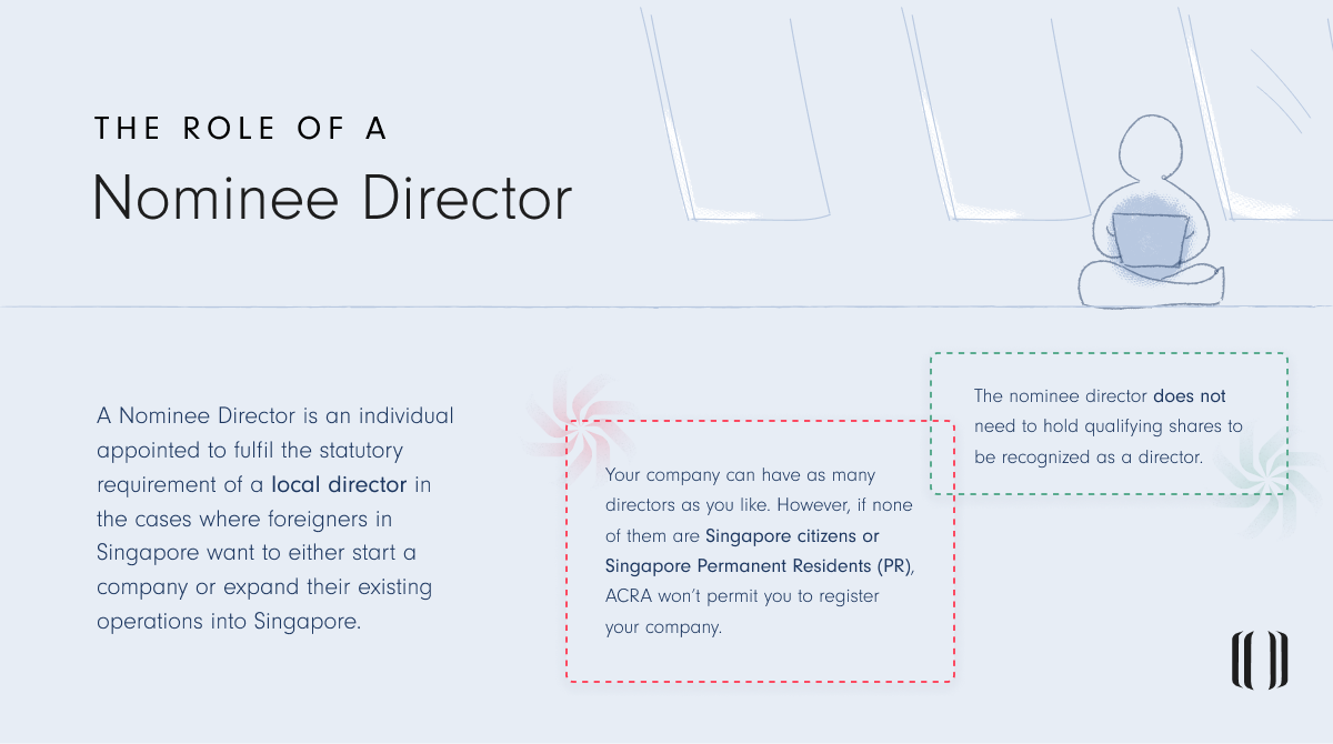 Guide To Nominee Directors In Singapore | Lanturn Learning