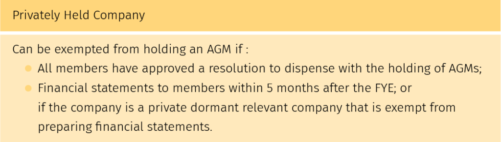 Infographic on exemptions to holding an AGM