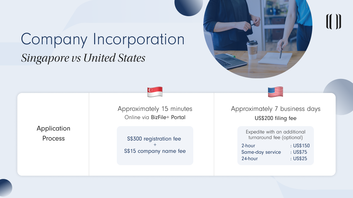 Image Comparing the Application Process of Company Incorporation Between Singapore and the United States
