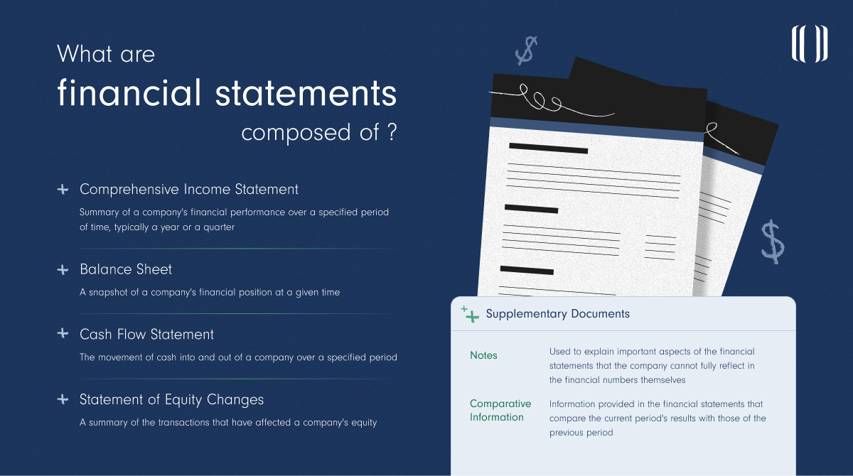 Infographic About What Comprises a Financial Statement