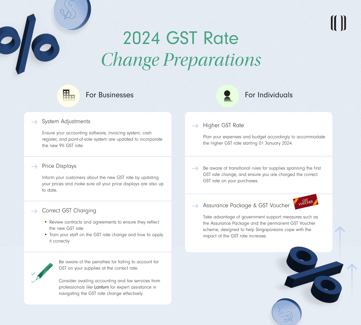 Navigating Singapore's 2024 GST Rate Change Lanturn