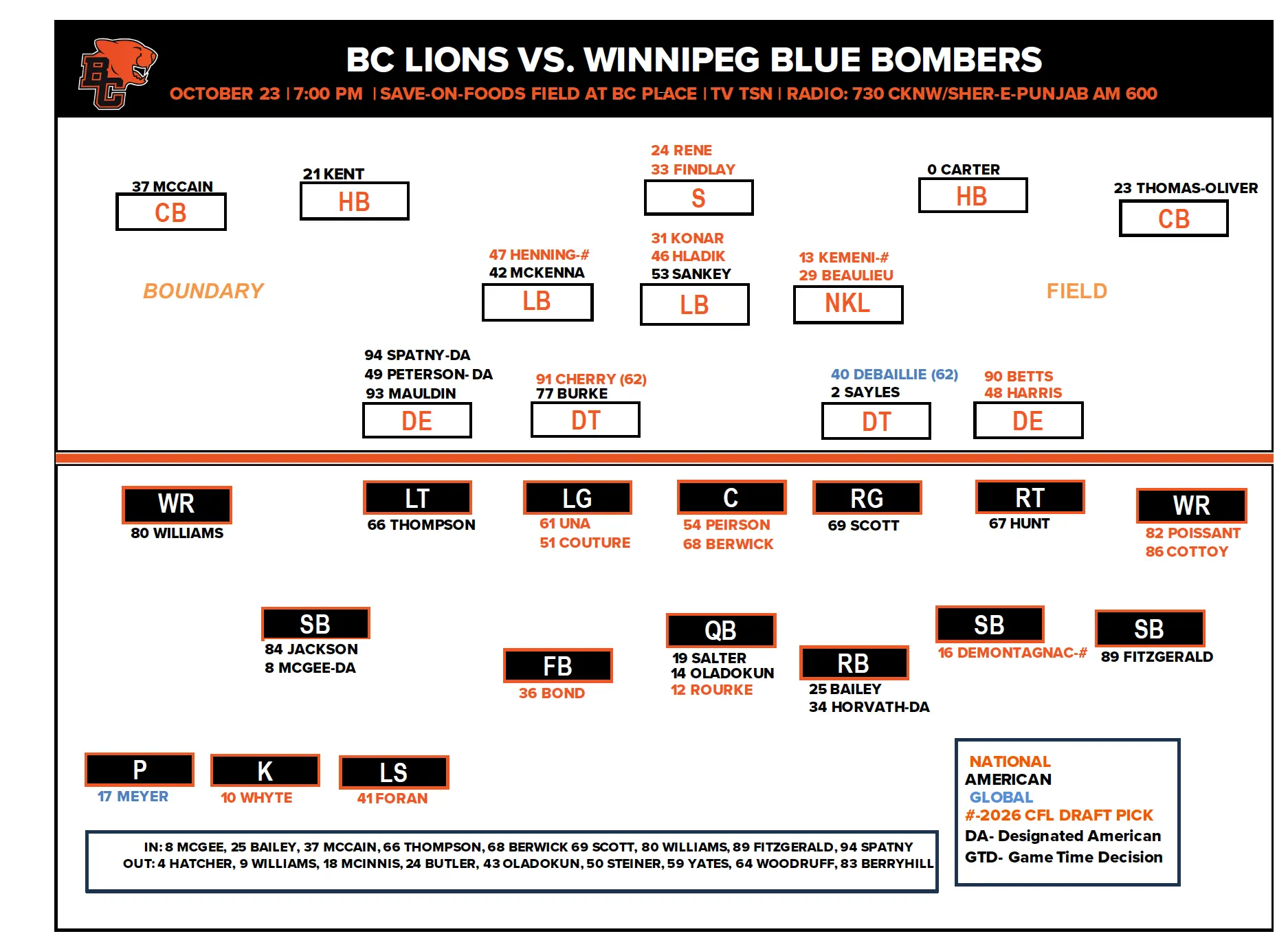 Lions Roster: Oct.23/2026