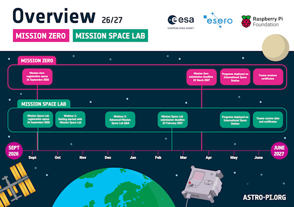 timeline for mission space lab 26/27