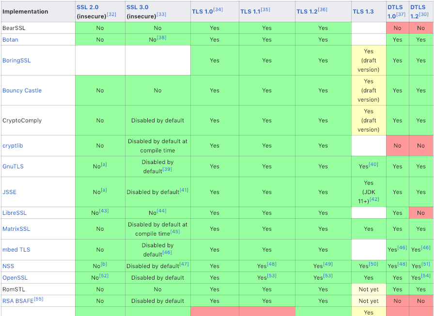 libraries status of tls 13 2019 jan