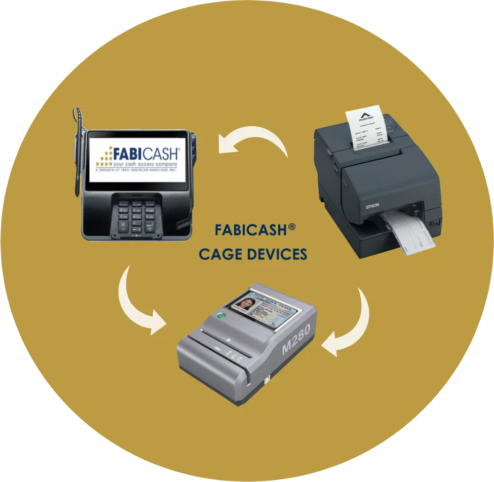 FABICash Cage Devices