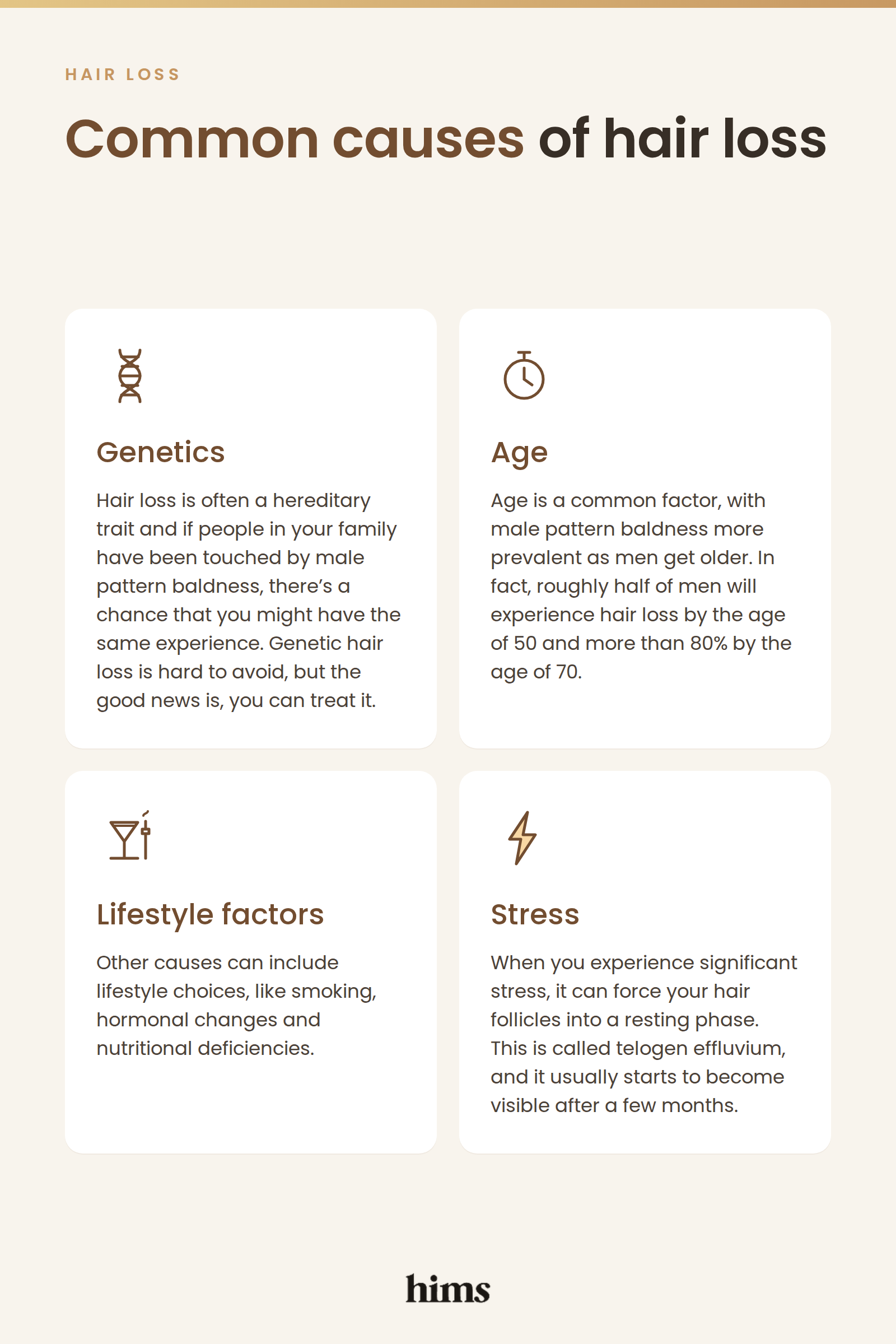 Infographic showing the common causes of hair loss in men: genetics, age, lifestyle factors and stress