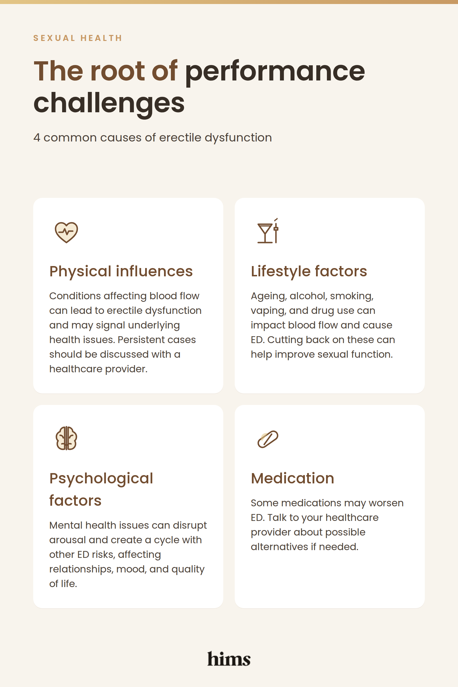 Infographic showing 4 common causes of erectile dysfunction: physical influences, lifestyle factors, psychological factors and medication