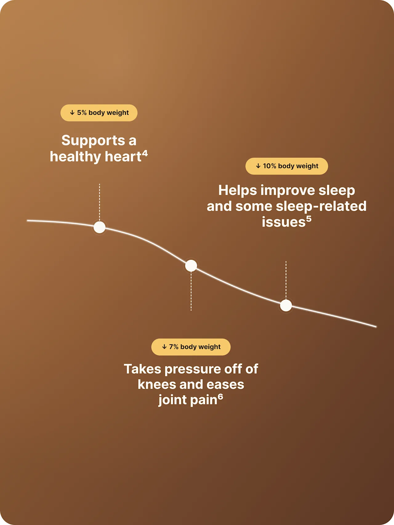 Infographic showing health benefits of losing weight
