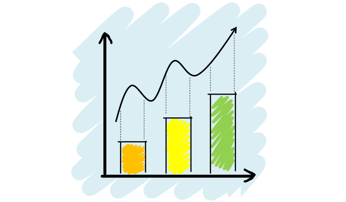 Histogram graph going up