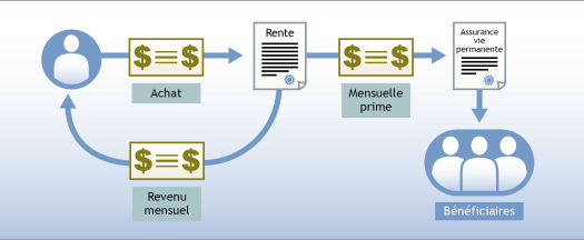 4.preserving.retirment.capital FR